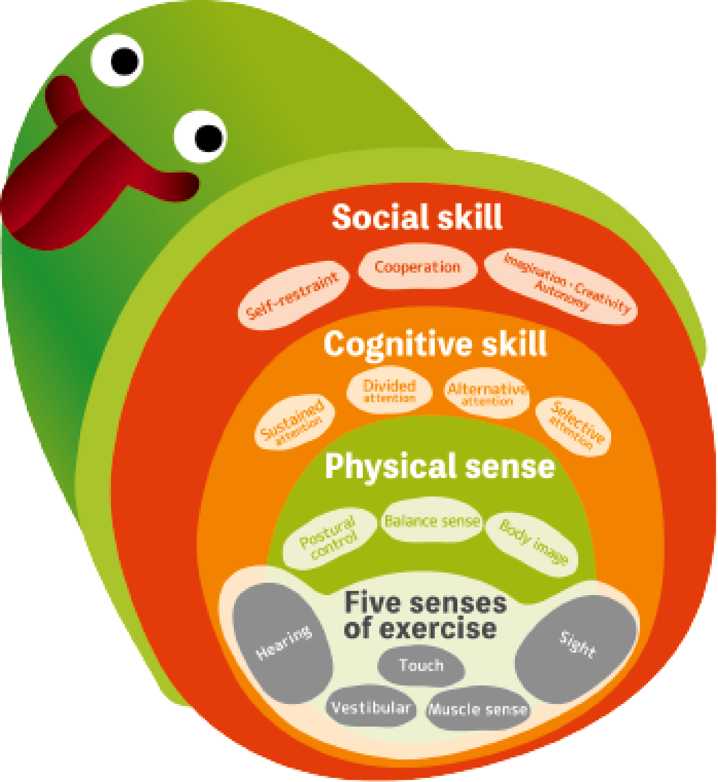 Sekaiichi no Hashi schematic diagram